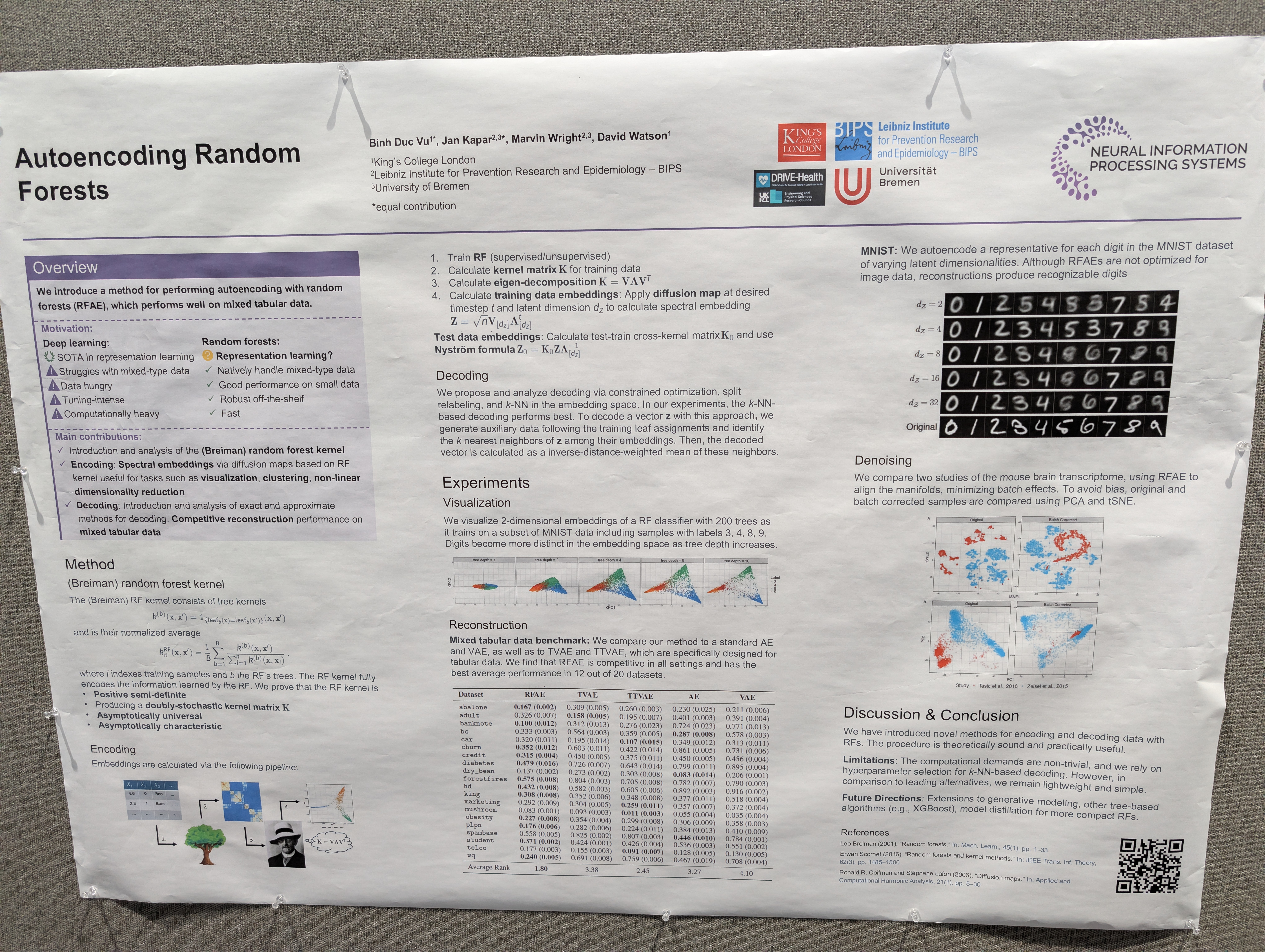 Autoencoding Random Forests Poster