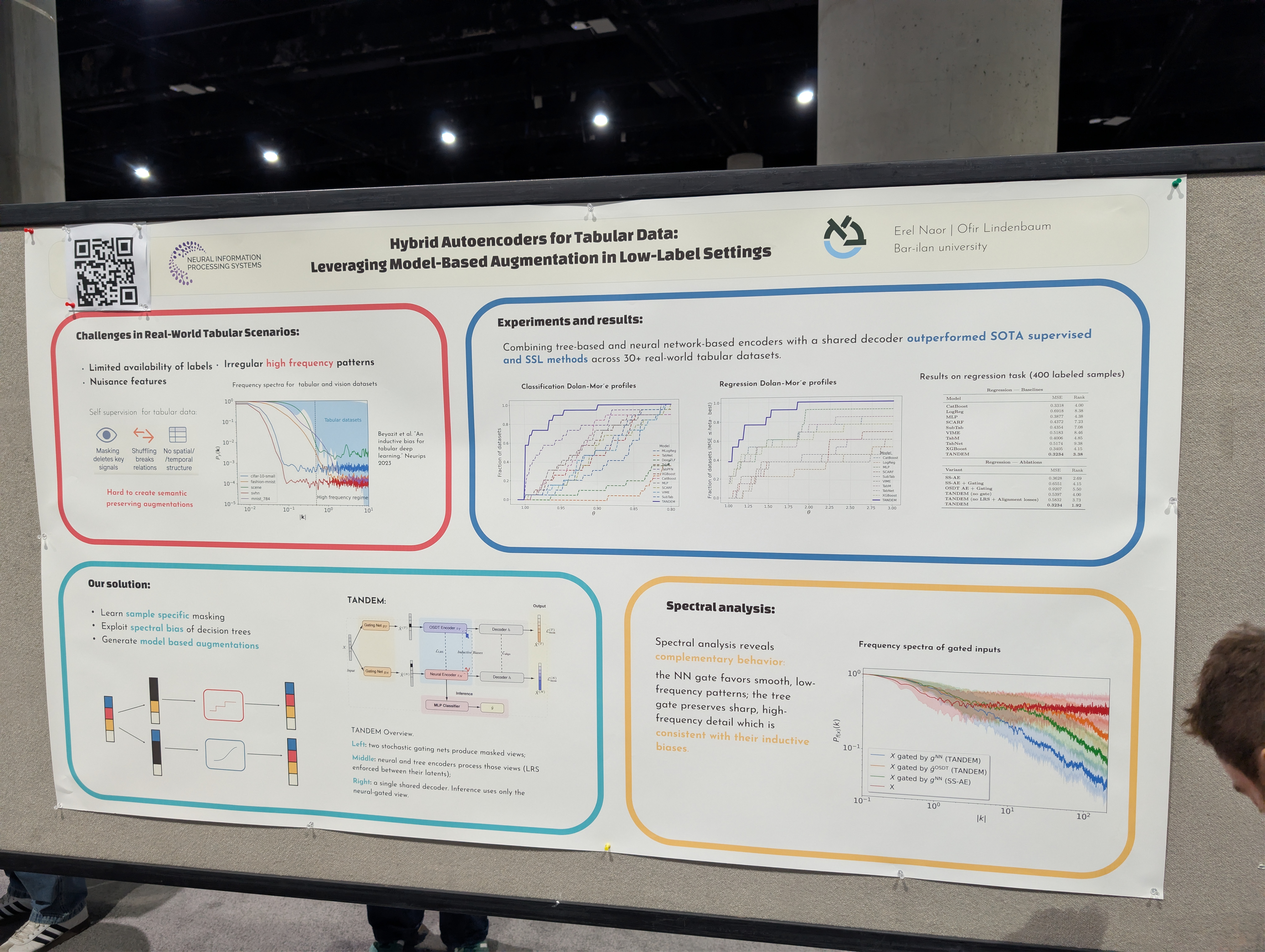 Hybrid Autoencoders for Tabular Data (TANDEM) — Poster