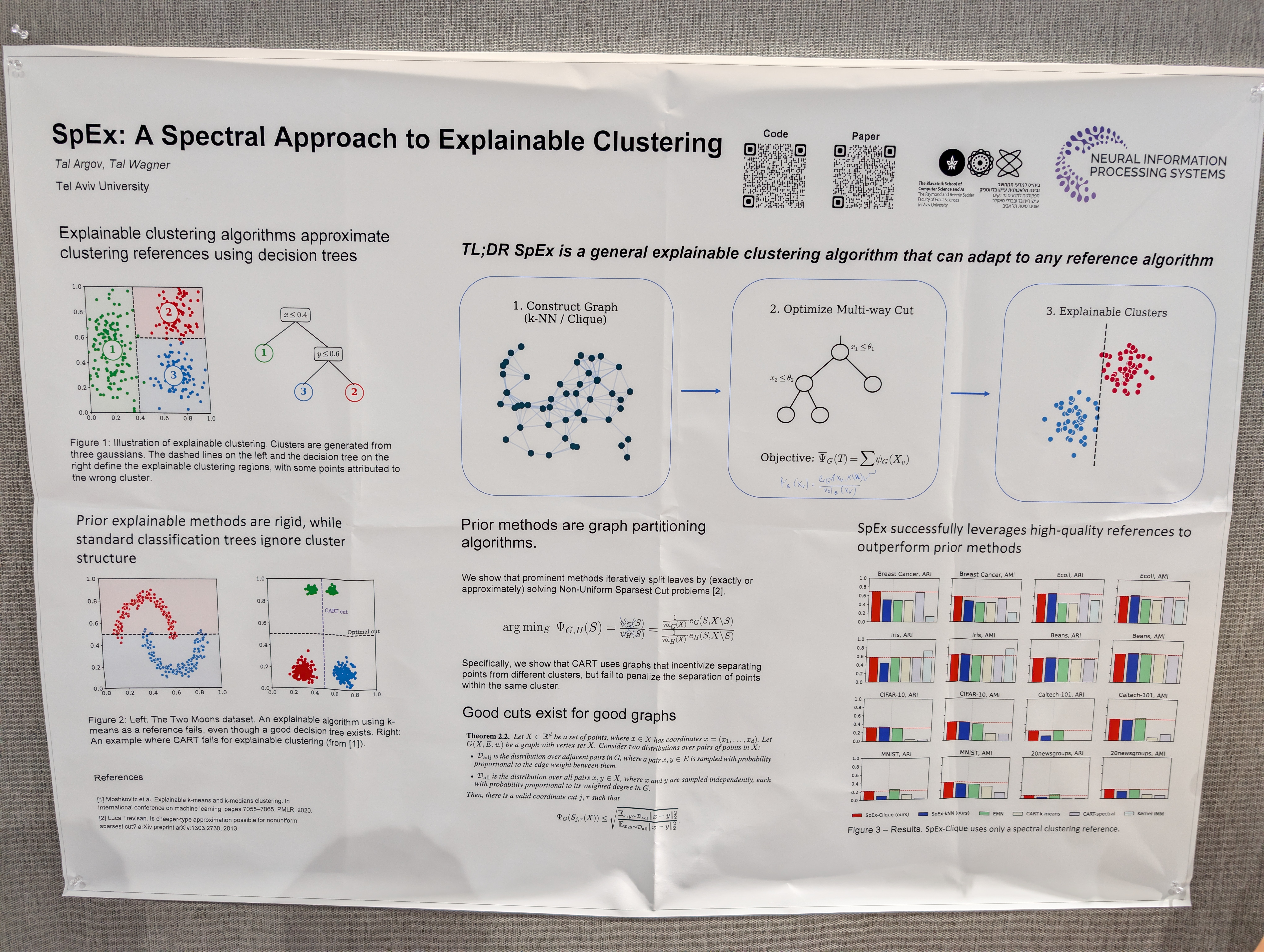 SpEx: A Spectral Approach to Explainable Clustering — Poster